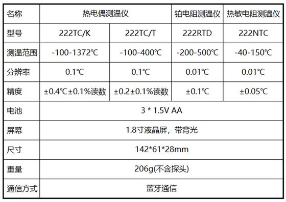 142*61*28mm 캘리브레이션 실험실용 휴대용 단일 채널 열 쌍 온도 측정기