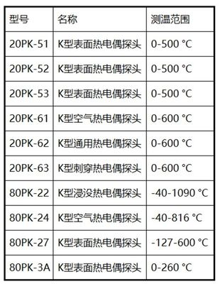 OEM 싱글 채널 LED 디스플레이 컨테이너용 휴대용 디지털 열기구 온도 측정기